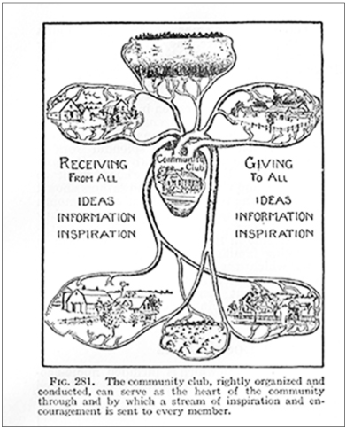 Abbildung 1: Ein alternatives Landwirtschaftsmodell